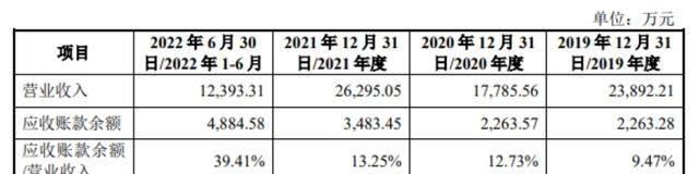 东昂科技ipo分析报告,东昂科技ipo分析图2