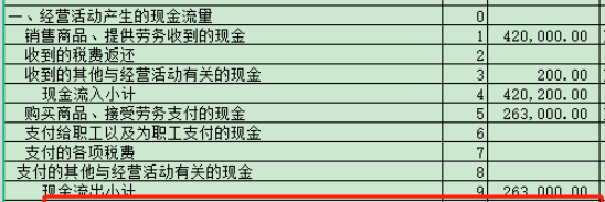 老板如何看报表,如何教老板看报表图4