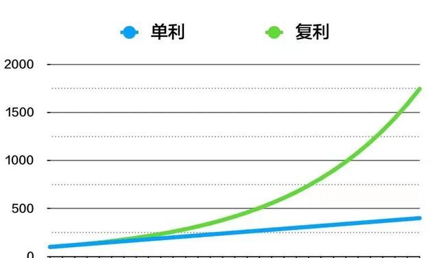 银行下调个人存款利率意味着什么图8