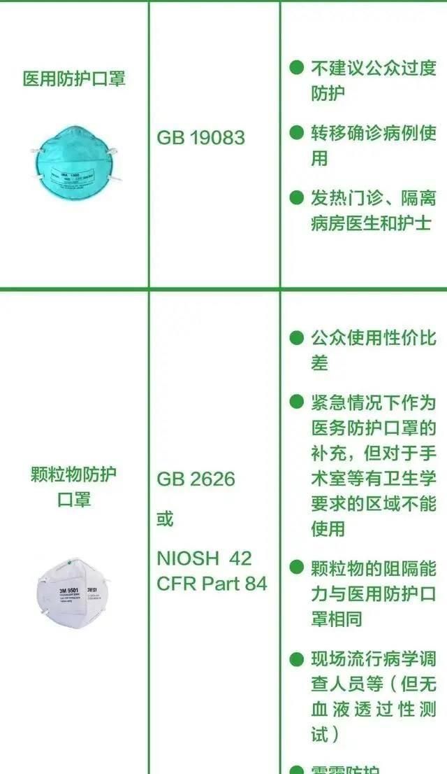 普通口罩打结变成n95(怎样把一般口罩变成n95口罩使用)图2