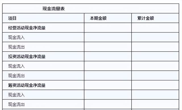 一张图看懂十大财务现金流量表图1