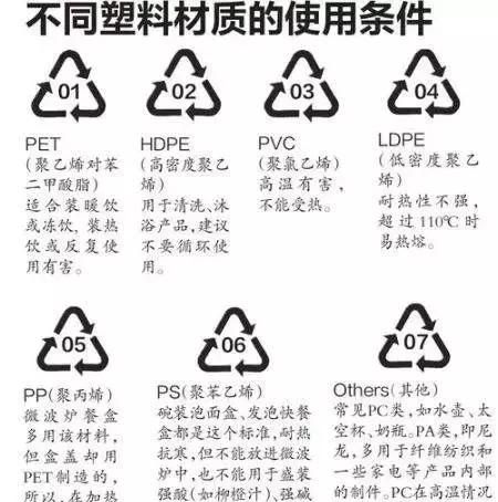 塑料瓶能装热水喝吗图3