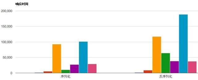 linux后台服务架构高性能设计之道图9