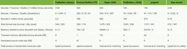 linux后台服务架构高性能设计之道图11