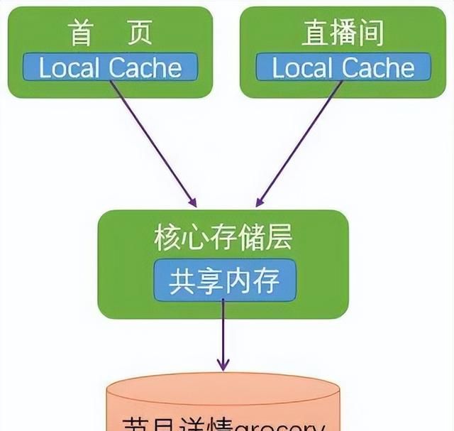 linux后台服务架构高性能设计之道图15