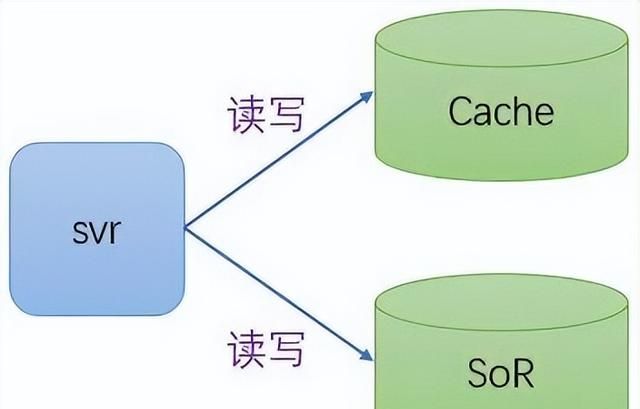 linux后台服务架构高性能设计之道图16