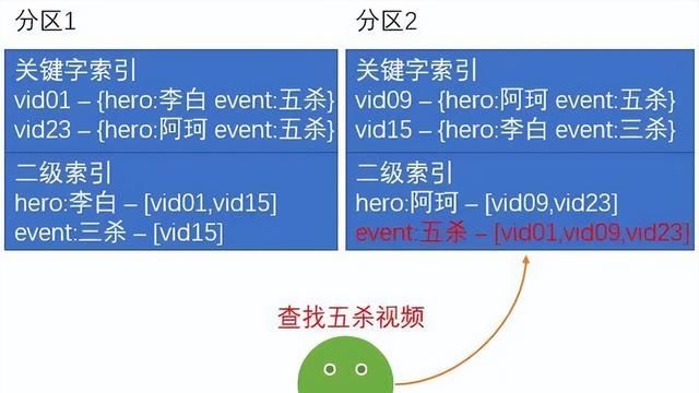 linux后台服务架构高性能设计之道图22