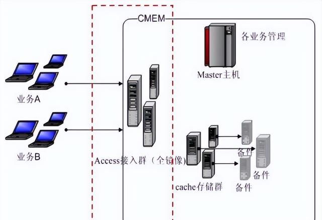 linux后台服务架构高性能设计之道图24