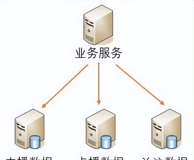 linux后台服务架构高性能设计之道图27