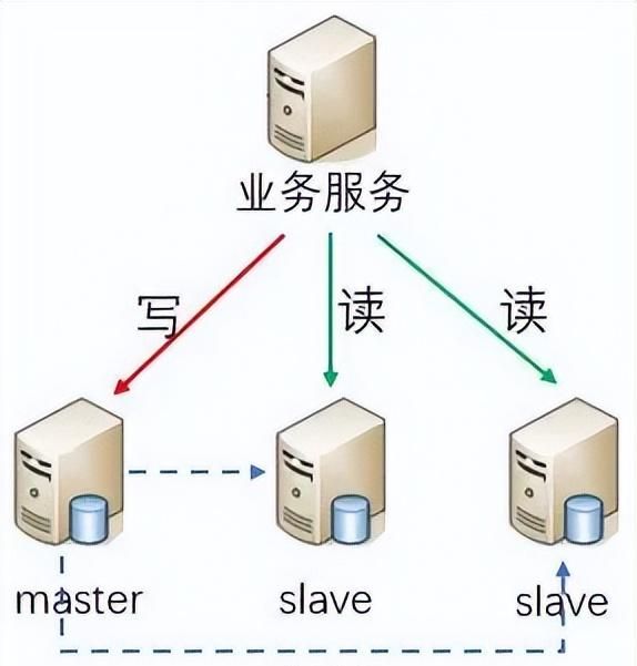 linux后台服务架构高性能设计之道图28