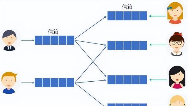 linux后台服务架构高性能设计之道图30