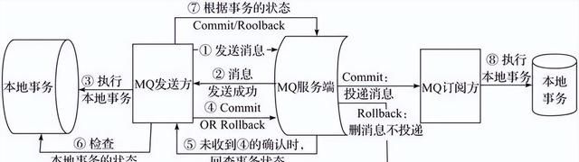 linux后台服务架构高性能设计之道图31