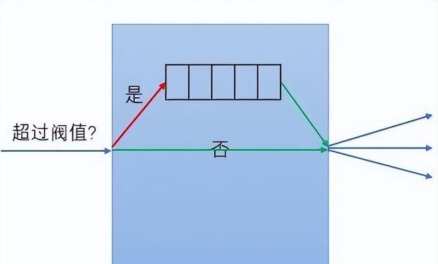 linux后台服务架构高性能设计之道图32