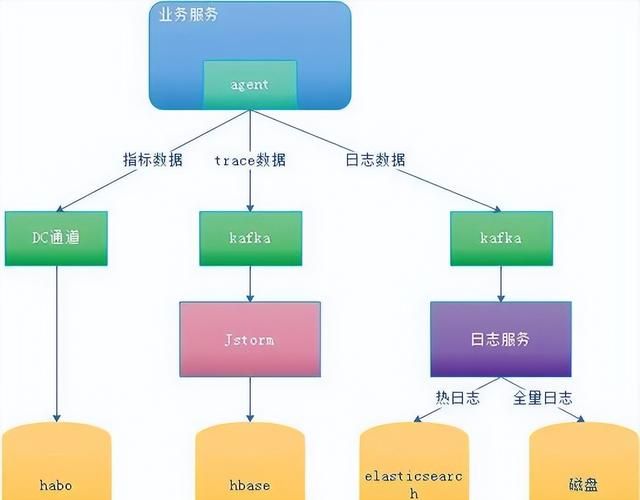 linux后台服务架构高性能设计之道图33