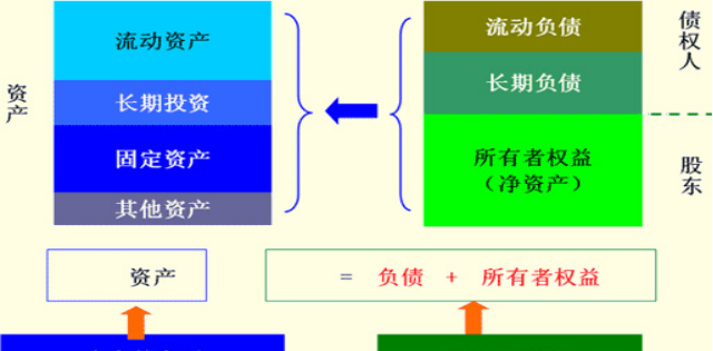 财务总监要做哪些报表(会计小白如何编制财务报表)图2