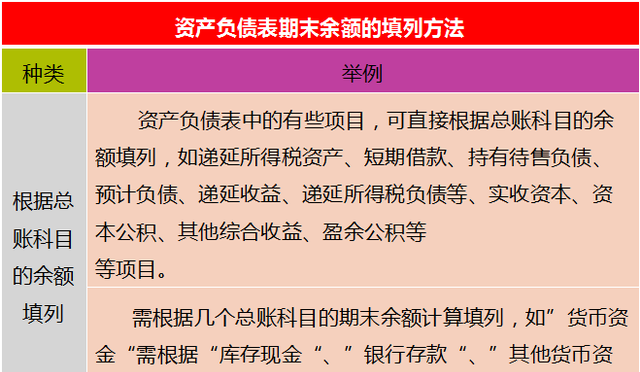 财务总监要做哪些报表(会计小白如何编制财务报表)图4