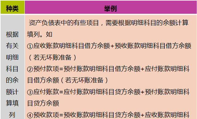 财务总监要做哪些报表(会计小白如何编制财务报表)图5