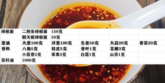 做油酥辣椒油必须先炒辣椒吗(辣椒油怎么做好吃又香回味)图20