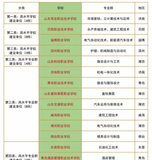 单招双高计划学校(春季高考和春季单招有什么不同)图3