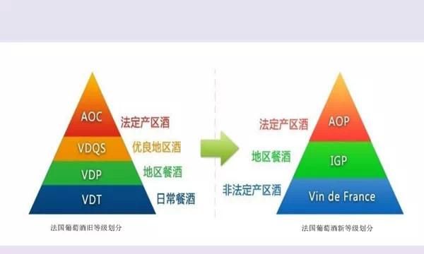 法国葡萄酒中aop和aoc什么区别图3