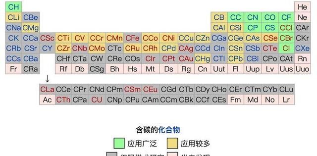 深度长文：为什么地球生命只选择碳基生命，而不是硅基生命呢？图6