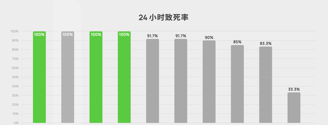 怎样有效灭杀家中蟑螂图24