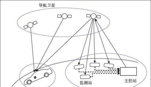 中国北斗卫星和美国哪个先进,中国北斗卫星有多厉害图5