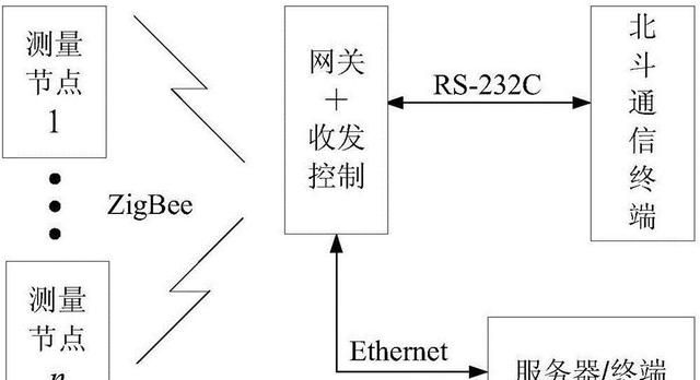 中国北斗卫星和美国哪个先进,中国北斗卫星有多厉害图6