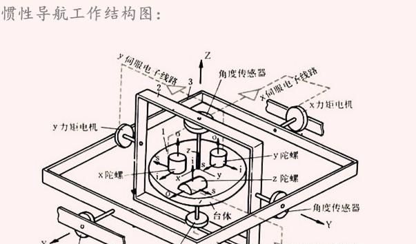 中国北斗卫星和美国哪个先进,中国北斗卫星有多厉害图9