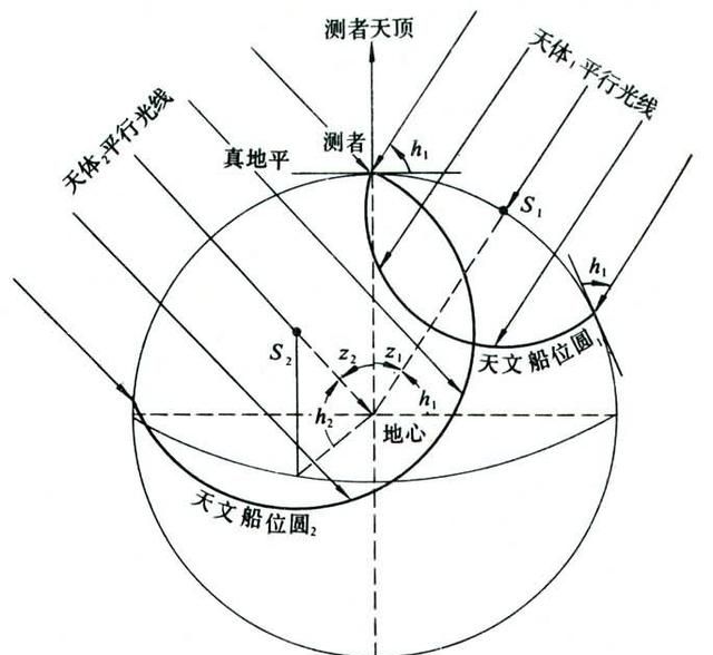 中国北斗卫星和美国哪个先进,中国北斗卫星有多厉害图10