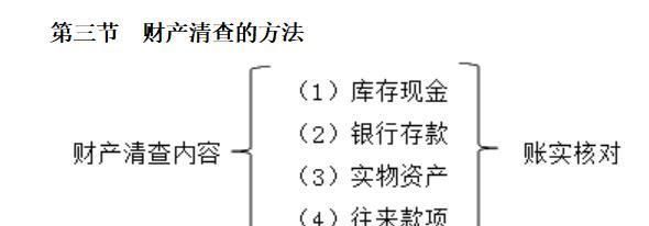 会计新手入门必须懂的财产清查,基础会计财产清查方法图1