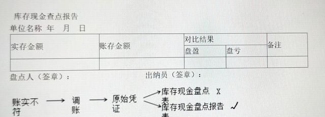 会计新手入门必须懂的财产清查,基础会计财产清查方法图2