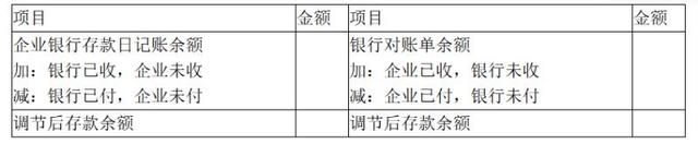 会计新手入门必须懂的财产清查,基础会计财产清查方法图4