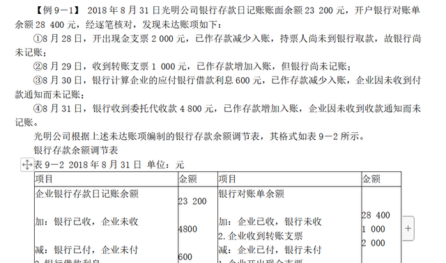 会计新手入门必须懂的财产清查,基础会计财产清查方法图5