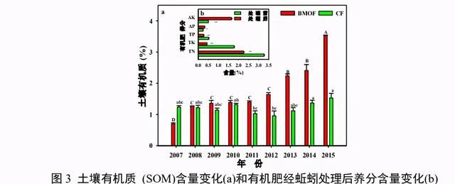 增氮固碳生态农业模式,生态循环低碳微农业图3