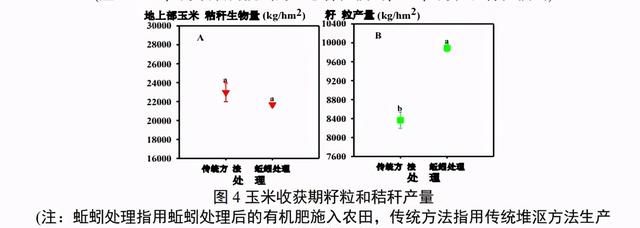 增氮固碳生态农业模式,生态循环低碳微农业图4