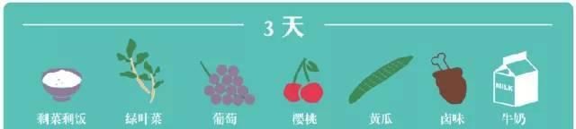 冰箱不等于保险箱保存食物有讲究图2