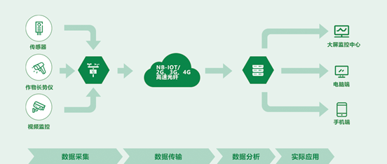 深耕农业让农民致富有了根图8