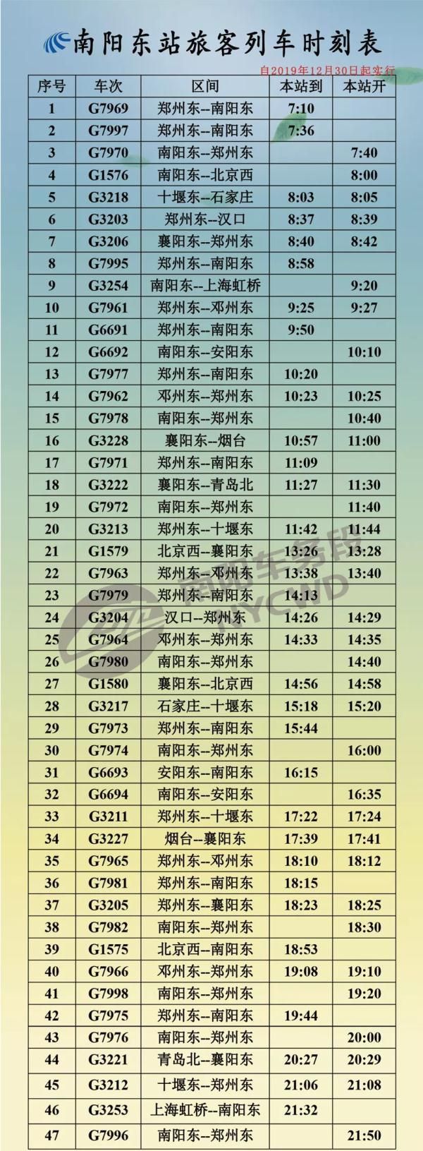 最新南阳高铁火车时刻表(k1107上海南到南阳火车时刻表)图3