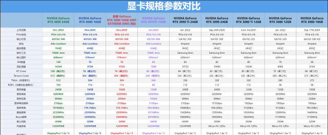 索泰rtx 4080 显卡公布可选三款型号图2