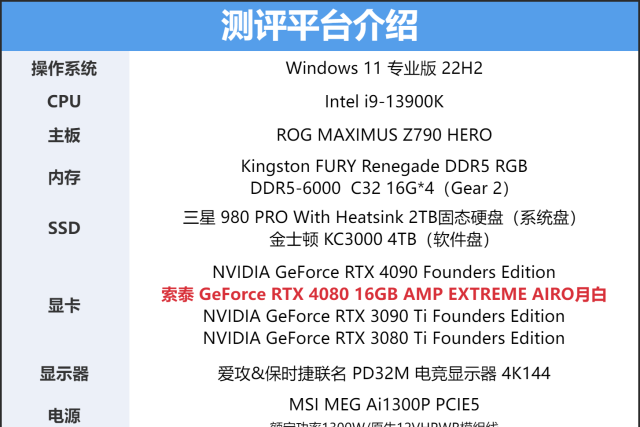 索泰rtx 4080 显卡公布可选三款型号图48