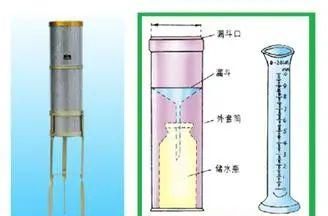 天气预报中的降水量是什么意思,天气预报降水概率是什么图6