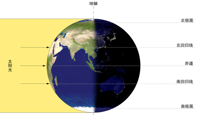 24节气为什么最早出现于汉代,二十四节气来源于什么流域图5