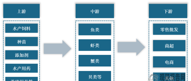 中国海水养殖业存在的问题,海水养殖行业图1