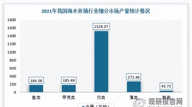 中国海水养殖业存在的问题,海水养殖行业图3