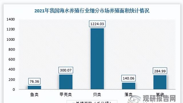 中国海水养殖业存在的问题,海水养殖行业图6