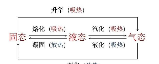 泼水成冰是什么原理图6