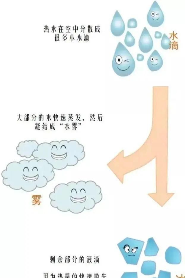 泼水成冰是什么原理图8