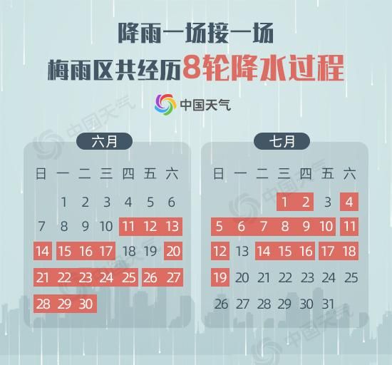 超长！暴力！破极值！大数据复盘2020年梅雨季图2