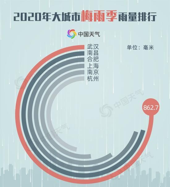 超长！暴力！破极值！大数据复盘2020年梅雨季图4